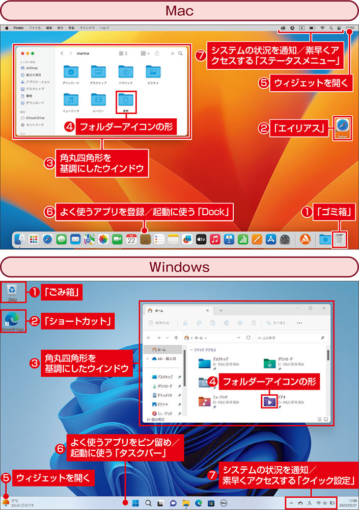 MacとWindowsのデスクトップ画面の共通点を確認、乗り換え時の混乱を