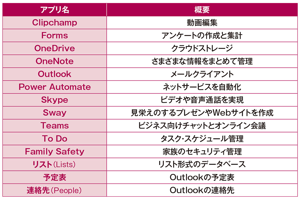 i3、MicrosoftOffice、一太郎他便利なアプリ入り、即使えます 早い（i3）MicrosoftOffice、一太郎の他便利なアプリ入り Office