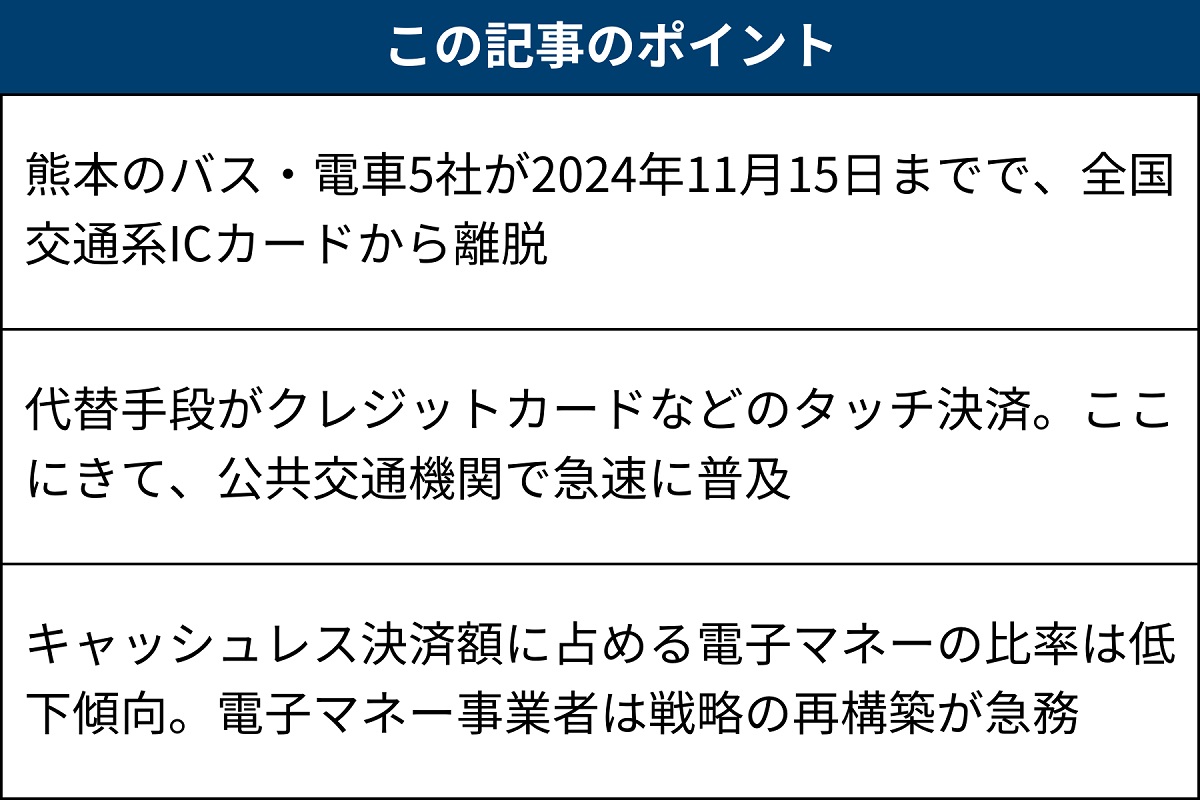 熊本で見たキャッシュレス決済の「異変」、電子マネーは戦略の再構築が急務 | 日経クロステック（xTECH）