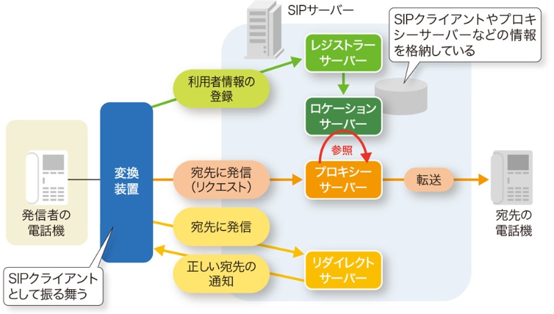 オープンソースIP-PBX Asterisk のクライアントに Zoiper を設定する方法 15 zu04 1