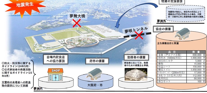 夢洲孤立」時は大屋根やパビリオンに滞在、万博の防災実施計画が明らかに | 日経クロステック（xTECH）