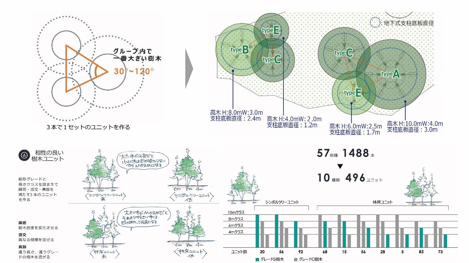 空間と技術　日建設計・林グループの軌跡 空間と技術 日建設計・林グループの軌跡 本