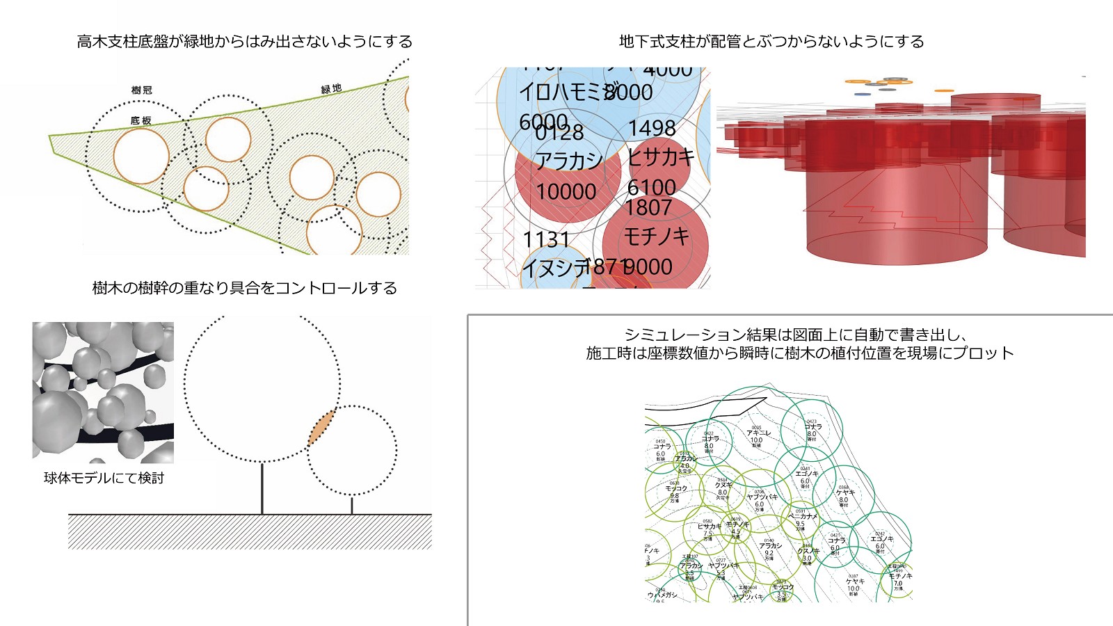 万博会場中央に「静けさの森」、1500本の樹木を個体管理して