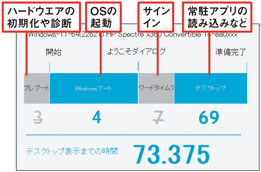 高速起動版、起動手順不要ちん_UGA NEXT HDD N10 FULL 一生保証UGA