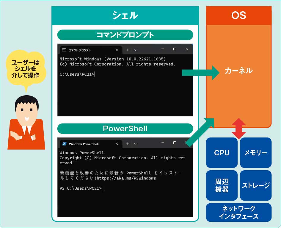 windows ミラーコピー