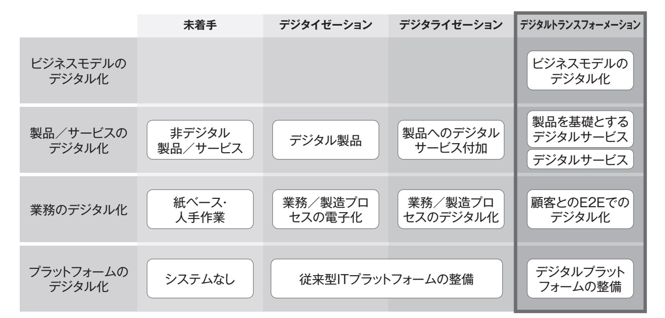 攻めのデータ活用の「つまずきポイント」に備える４９のチェックリスト 攻めのデータ活用の「つまずきポイント」に備える49のチェック