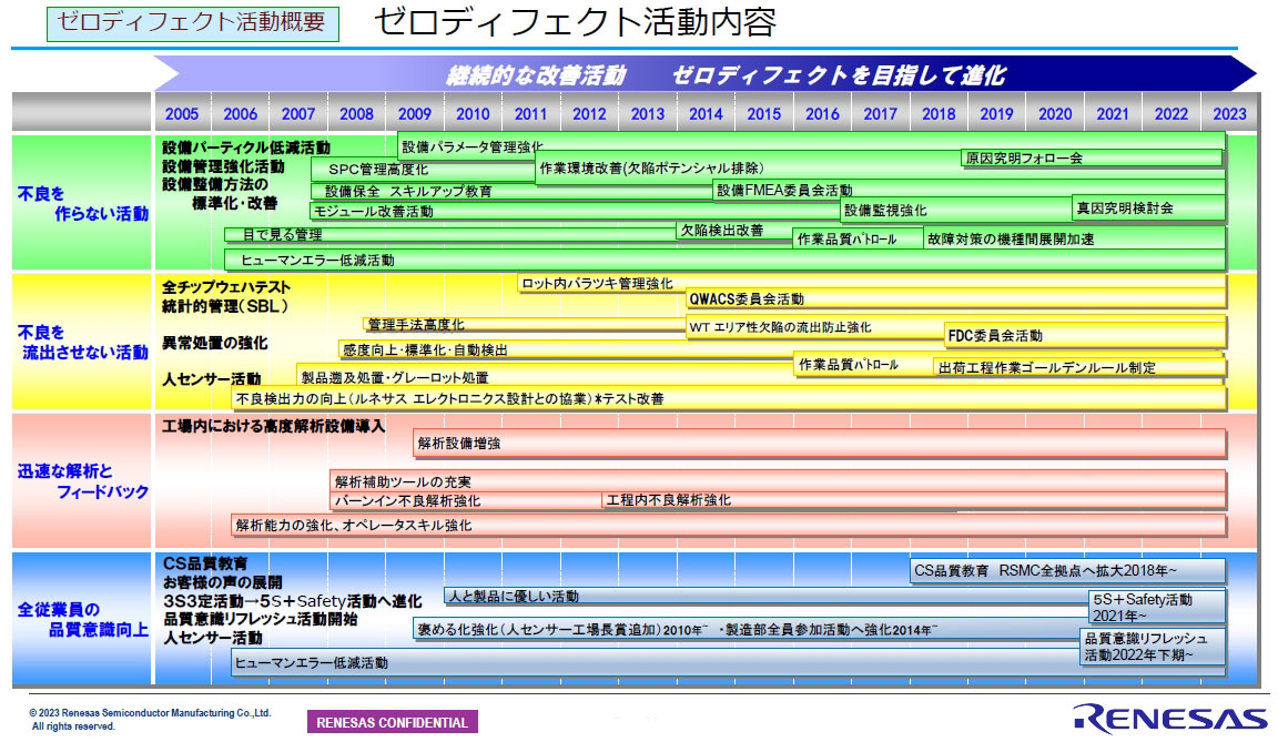 熊本で奮闘するルネサス工場に潜入、TSMCと人材獲得競争も（2ページ目