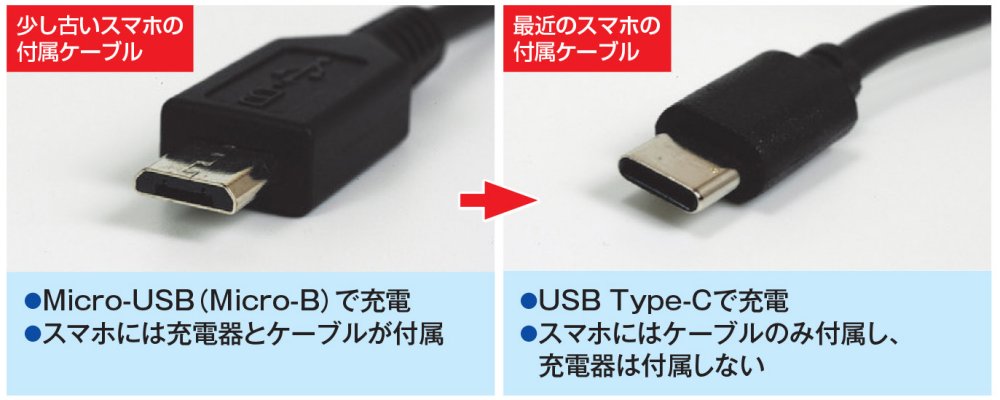 旧型充電器でかかる時間は新型の4.5倍、古いタイプは使い回さずに