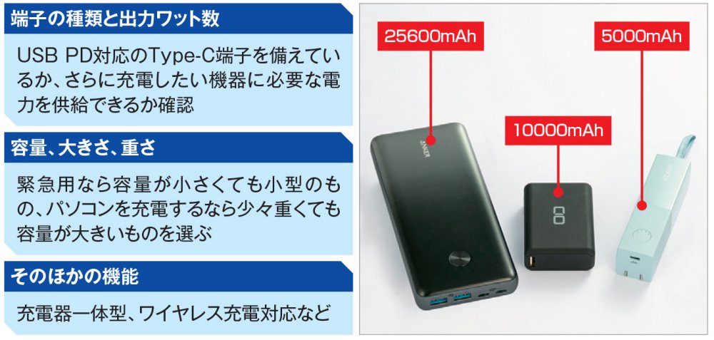 モバイルバッテリーは容量の7割しか使えない？ 充電可能回数をなるべく