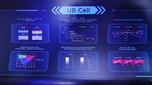 Ub Cell 品ぞろえで韓国圧倒の中国、次世代ディスプレーを競演 | 日経クロステック(xTECH)