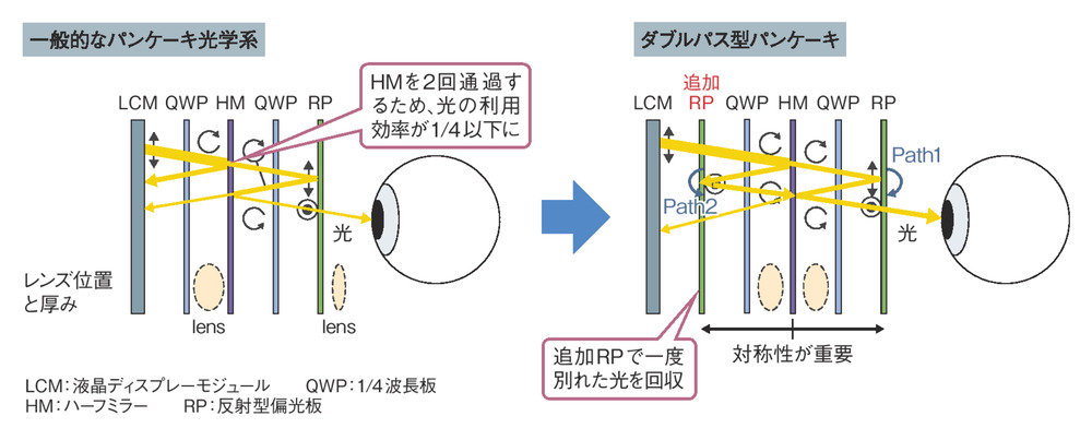 vrグラス レンズ ストア 比較