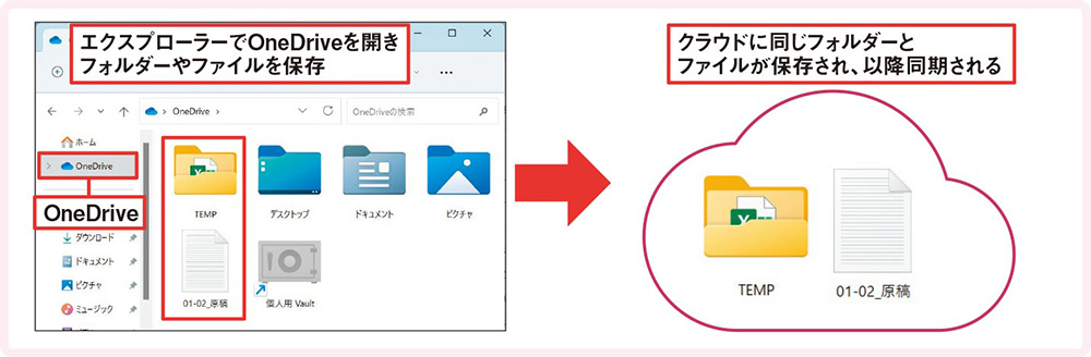 onedrive pc 共通メモ帳