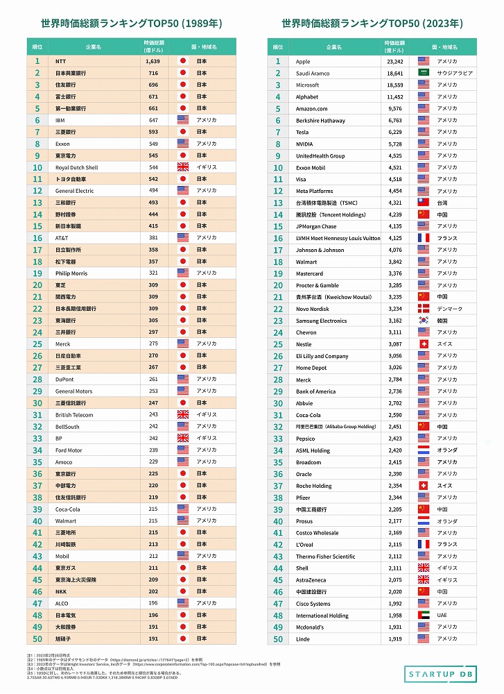 テクノロジー企業になれる会社となれない会社、明暗分ける「ユーザー力」とは | 日経クロステック（xTECH）