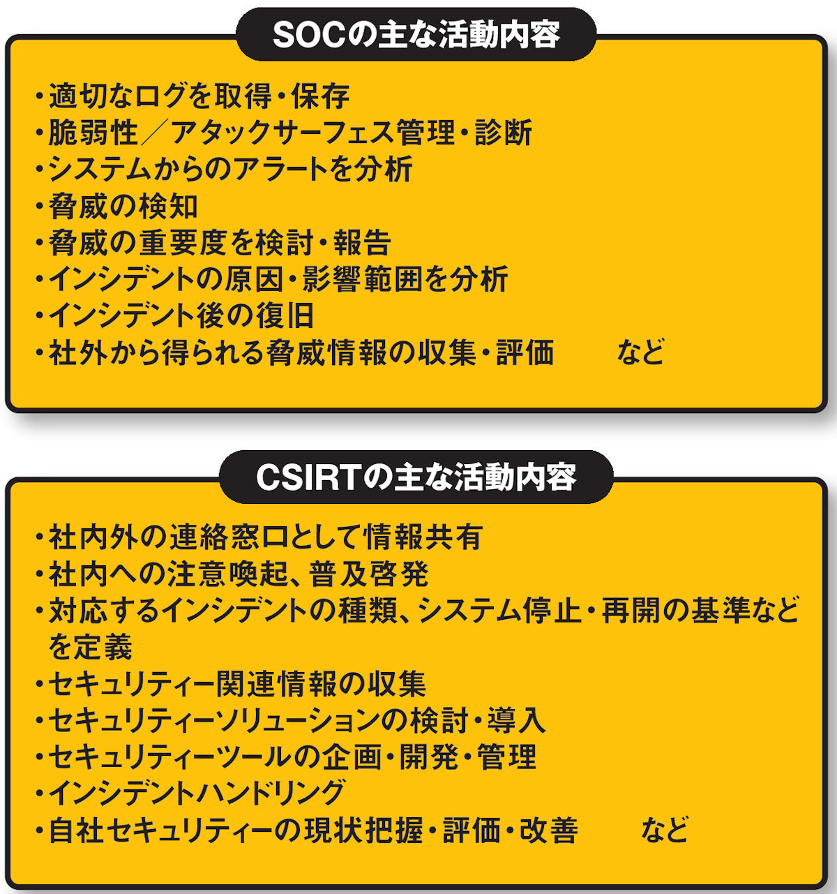 セキュリティー対策の要は「運用」、自社SOCも選択肢 | 日経クロステック（xTECH）