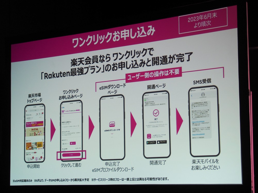 MNPワンストップの開始によって、乗り換え先の携帯電話会社のみで手続きをすればよくなったことから、楽天モバイルはユーザーの操作が不要な「ワンクリックお申し込み」をデータ通信専用のプランで開始し、契約拡大につなげようとしている