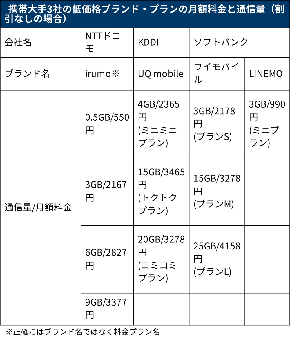 あなたは損していない？ 夏休みこそ「家族の携帯電話料金」を見直そう