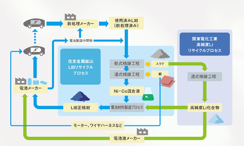 小型電子部品 2キロ 都市鉱山 金抽出 金精錬 都市鉱山 | 株式会社