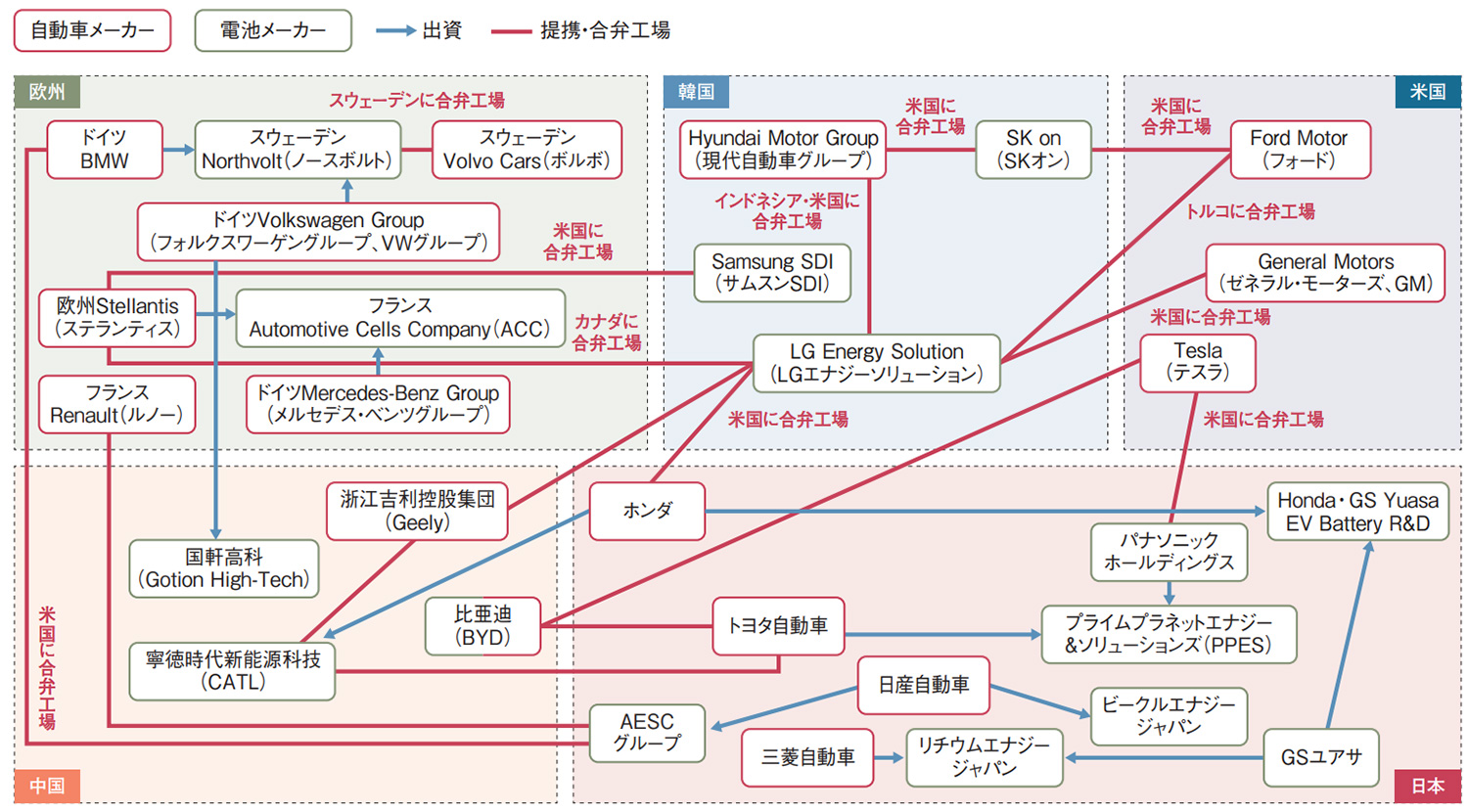 米国・中国・欧州勢に対し存在感薄い日本勢、EV業界地図 | 日経クロス
