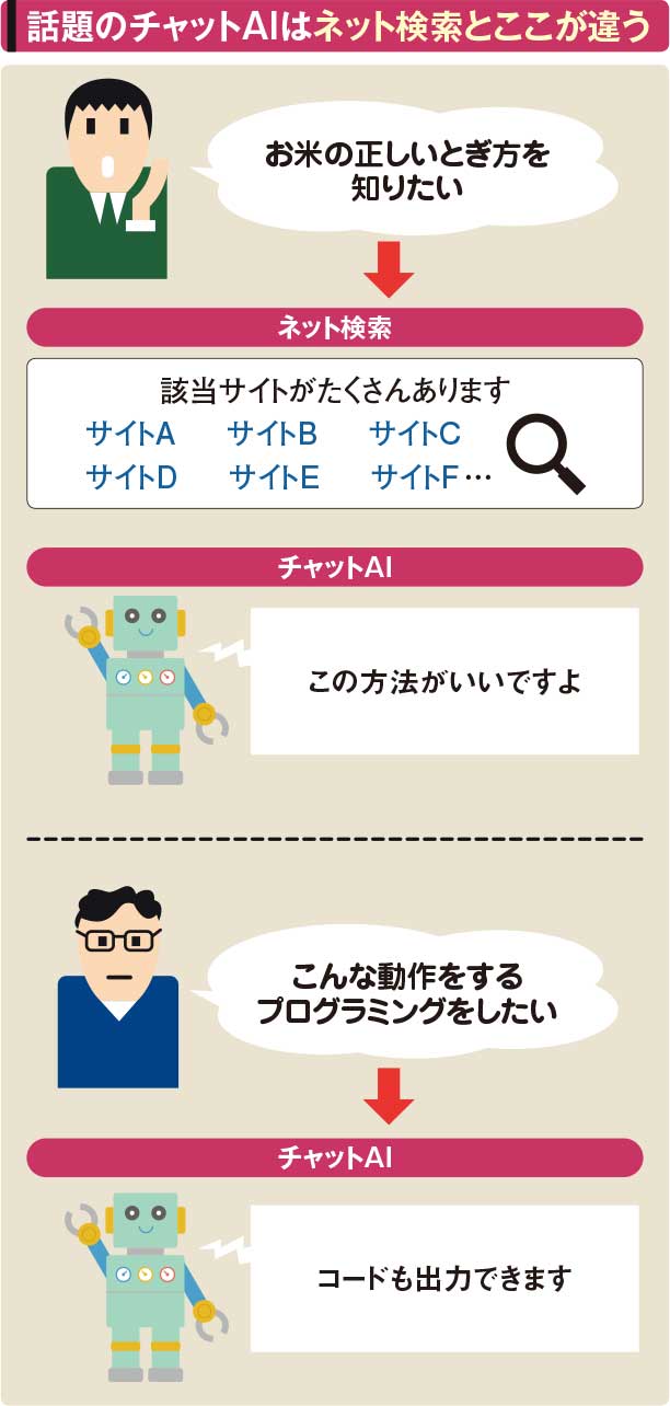 検索から生成へ 生成AIによるパラダイムシフトの行方 検索から生成へ 生成AIによるパラダイムシフトの行方 | 清水 亮