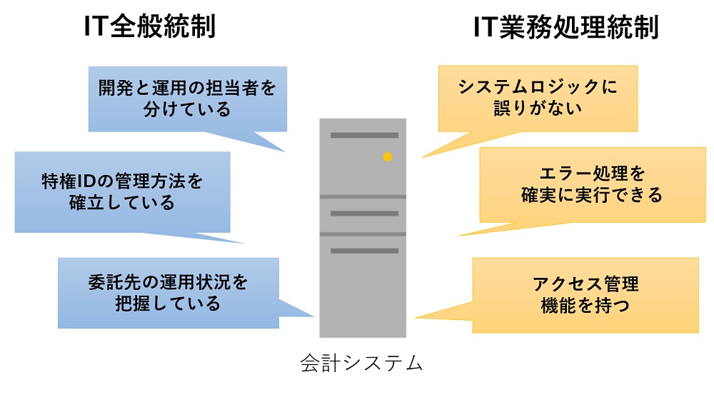15年ぶり改訂のJ-SOX、IT部門がいますぐ知っておくべき5つのQ＆A