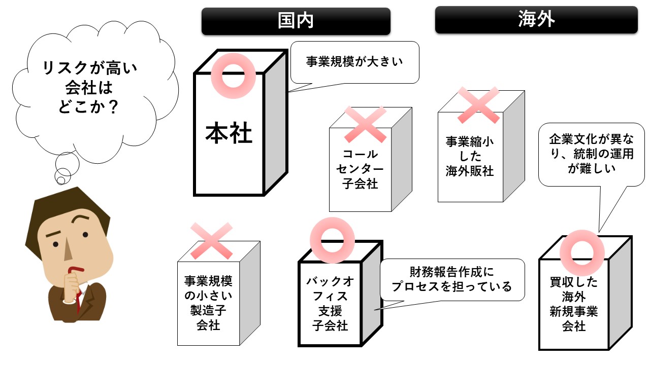 改訂版J-SOX対応の最重要ポイント3つ、クラウドやリモートワーク 改訂版J-SOX対応の最重要ポイント3つ、クラウドやリモートワーク