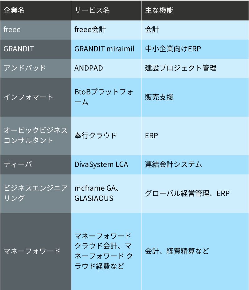 改訂版J-SOX対応の最重要ポイント3つ、クラウドやリモートワーク