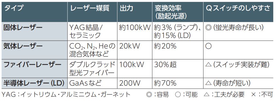 半導体レーザ 7cff68b38405fe185d207429c223cb