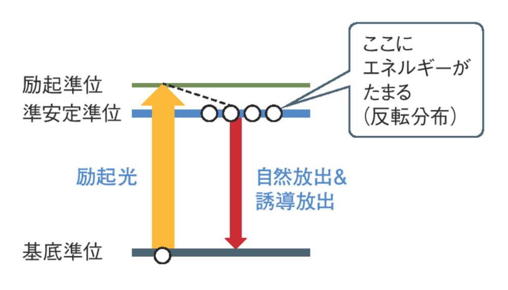 強力固体レーザーの超小型化が進む、ソニーは指先に載るサイズに