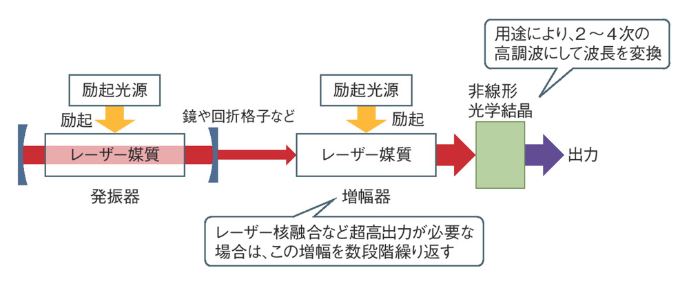 強力固体レーザーの超小型化が進む、ソニーは指先に載るサイズに