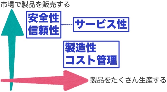 試作から先に進めない」製品化の基本を知らないスタートアップ | 日経