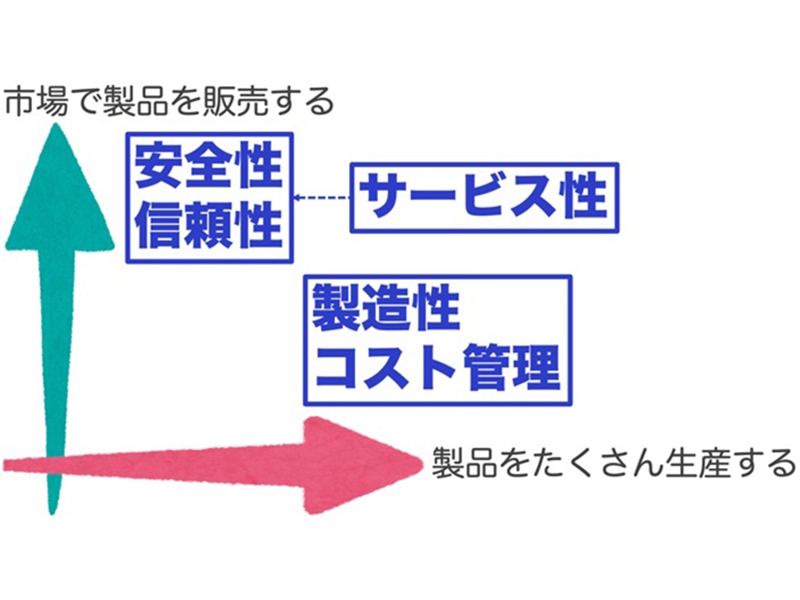 信頼性を確保するための試験を確認しよう | 日経クロステック 信頼性を確保するための試験を確認しよう | 日経クロステック