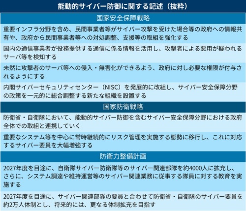 防衛3文書の能動的サイバー防御に関する記述