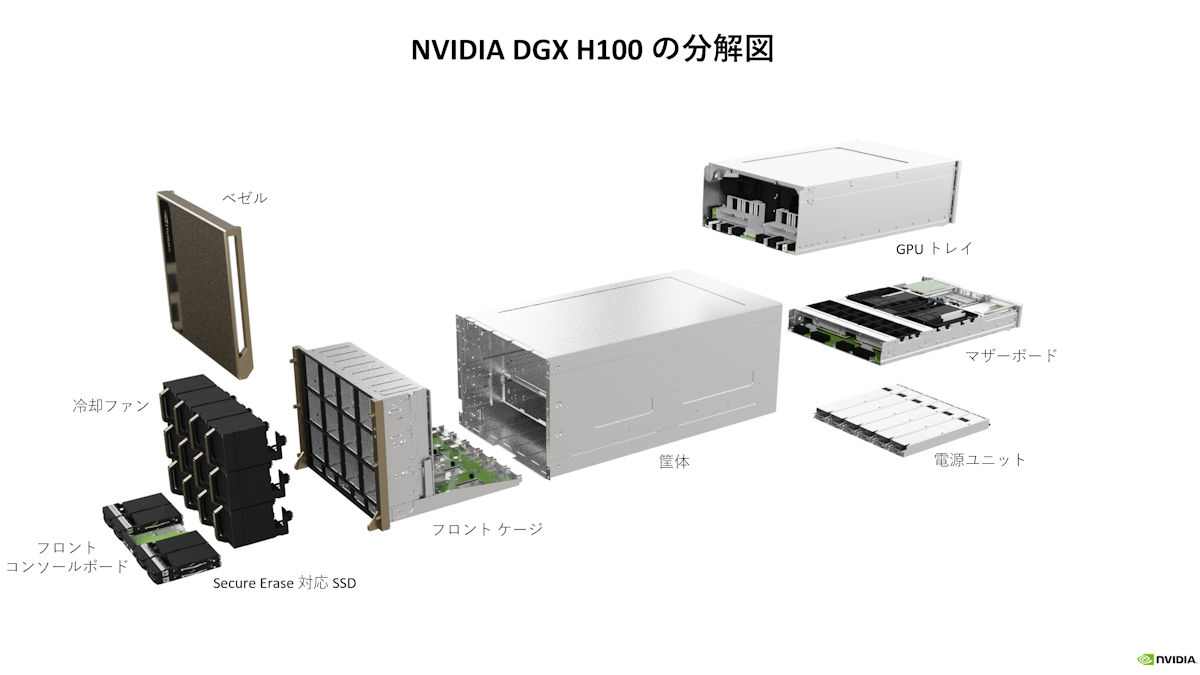 生成AI時代の主役、GPUサーバー「NVIDIA DGX H100」を解剖 | 日経