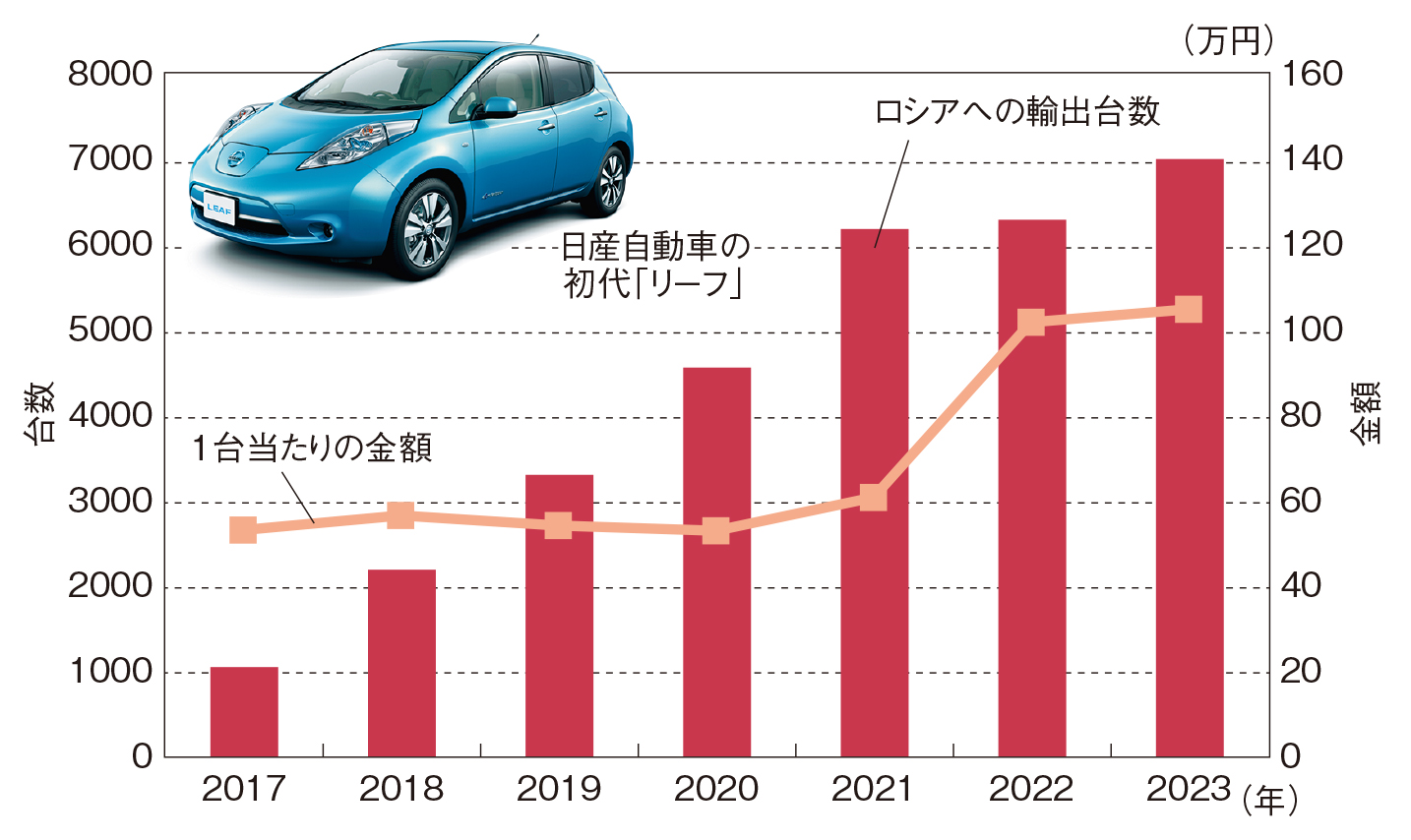 電池リサイクルで欧米先行、EV大量廃棄時代へ日本にも糸口 | 日経クロステック（xTECH）