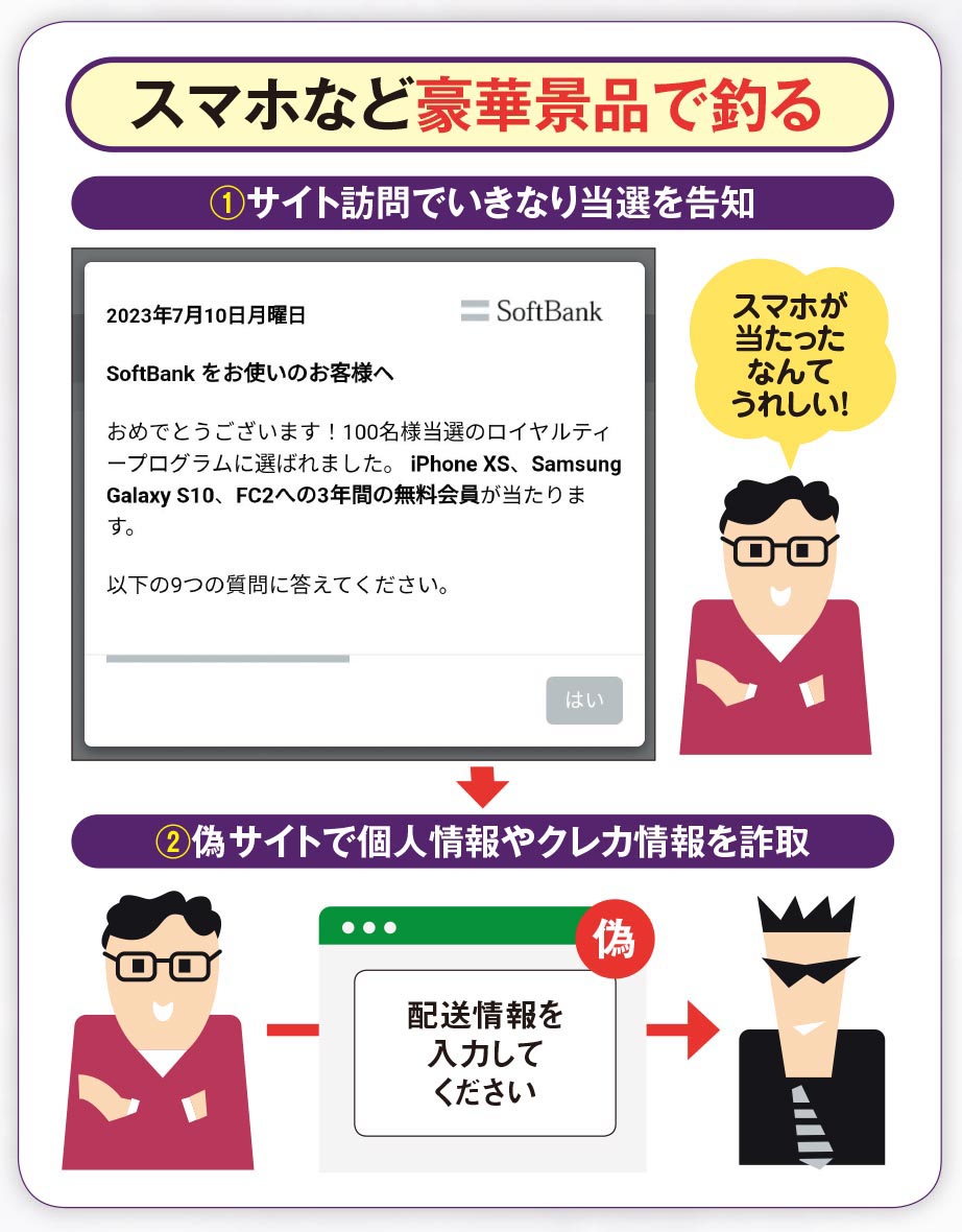 豪華景品をエサにした当選詐欺、偽サイトの配送予約で発覚を遅らせる