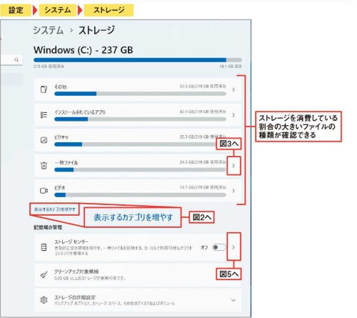 Windowsの設定でCドライブの使用状況を確認しよう