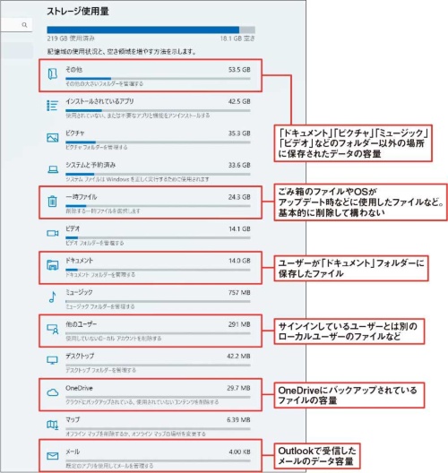 ストレージを消費しているファイルの種類を詳細に確認