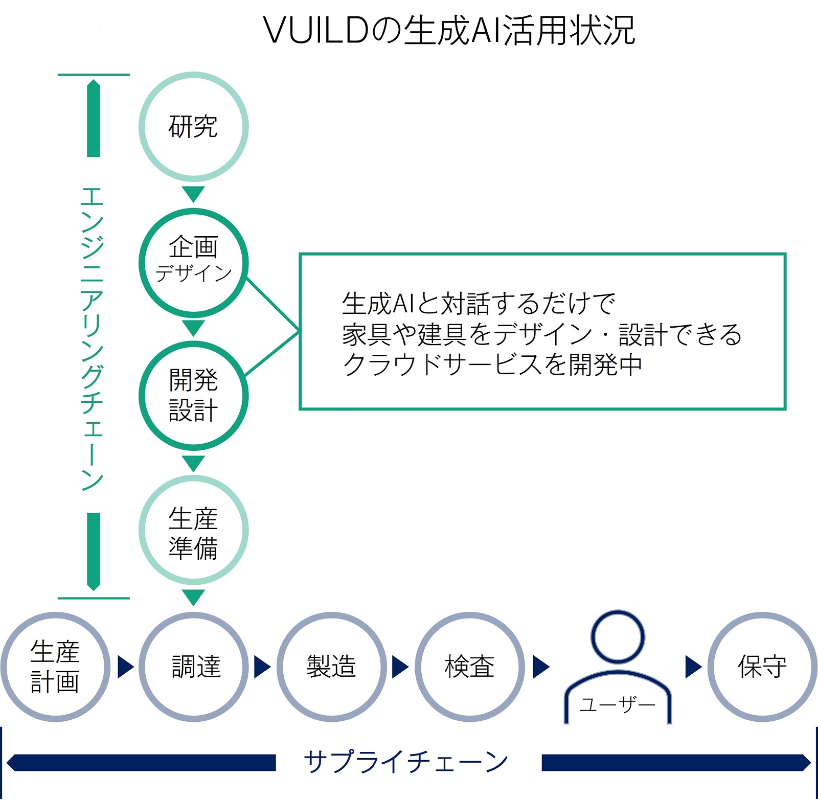 生成AIの設計に創造性の壁、日本の建築スタートアップが打開策 | 日経