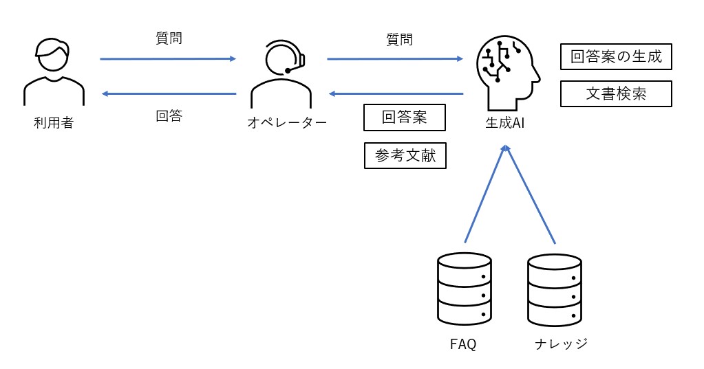 コスモス 1万円硬貨【レア】 五月蝿い