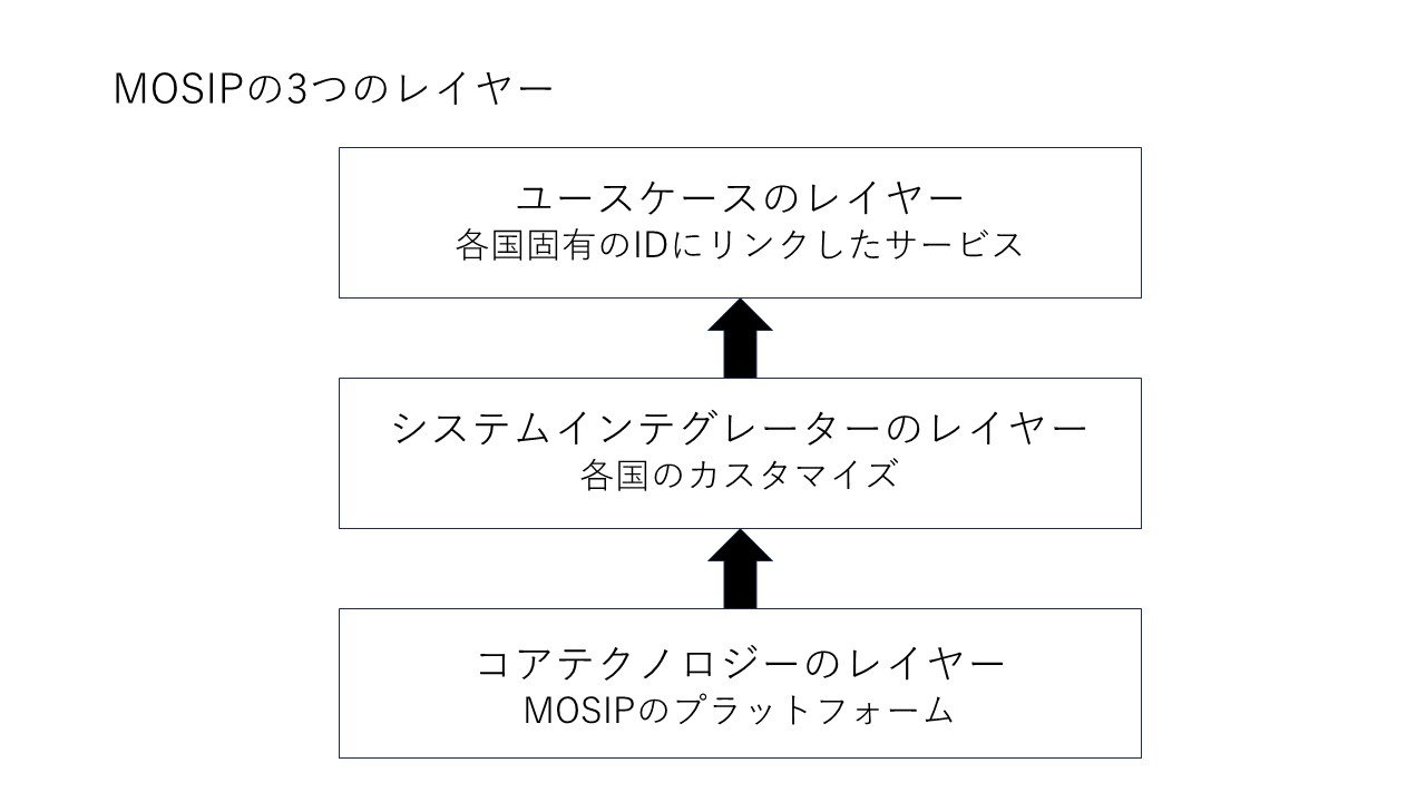 アーダール基盤のデジタル公共インフラ輸出、「グローバルサウスの盟主」の足固め | 日経クロステック（xTECH）