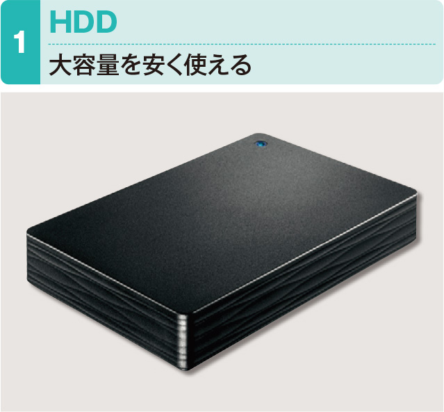 バックアップ先のストレージは4種類、HDDは大容量で安くSSDは耐久性に