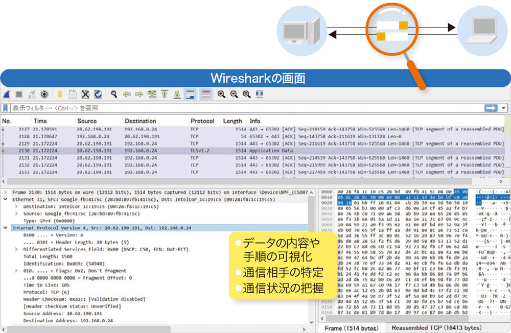 pingやtracert、ネットワークの状態を調べる「王道」コマンドを一挙