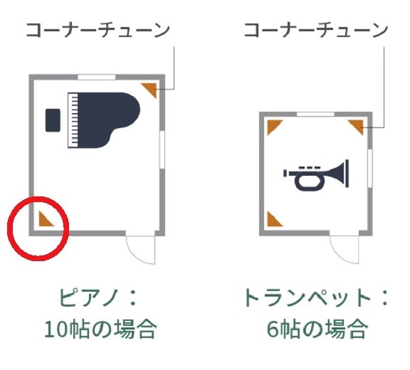 部屋の角に設置するコーナーチューンの導入イメージ（出所：大和ハウス工業）