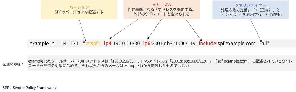 iijmio 人気 txtレコード