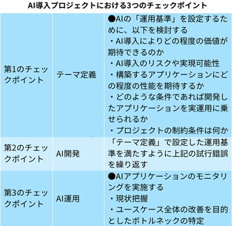 ガバナンス構築から始める生成AIの活用、押さえておきたい3つの