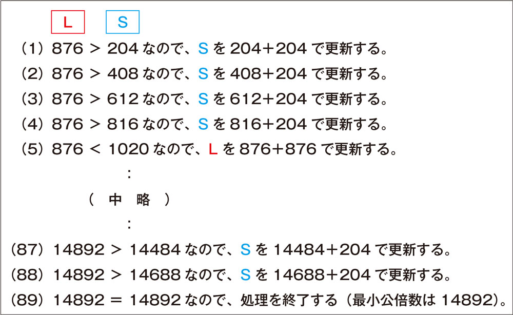 図1-12　876と204の最小公倍数を足し算の繰り返しで求める手順