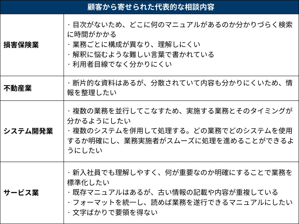 業務マニュアルを「使えない」から「使える」に、上手な作成・維持のコツ | 日経クロステック（xTECH）