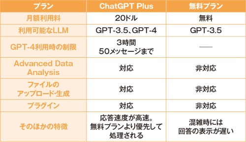 ChatGPT Plusで使える豊富な機能の一つ