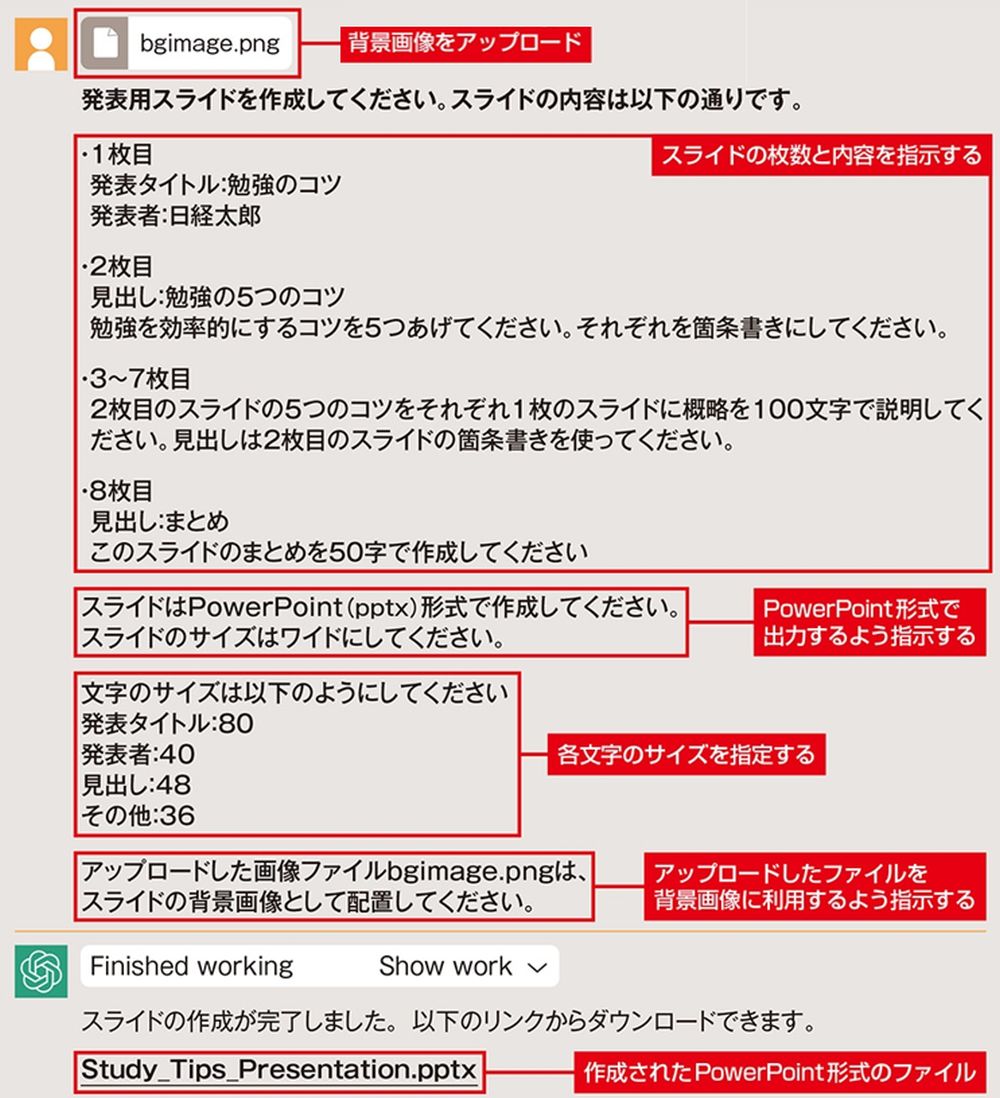 プレゼン用スライドをChatGPTで生成、各ページの内容や文字配置