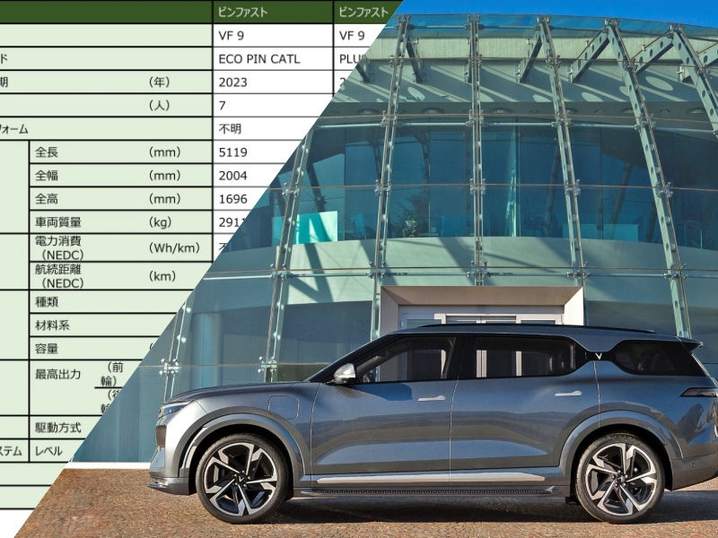 ベトナム・ビンファストのEV比較、超小型から超高級まで7車種用意